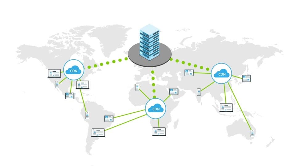 CDN Setup
